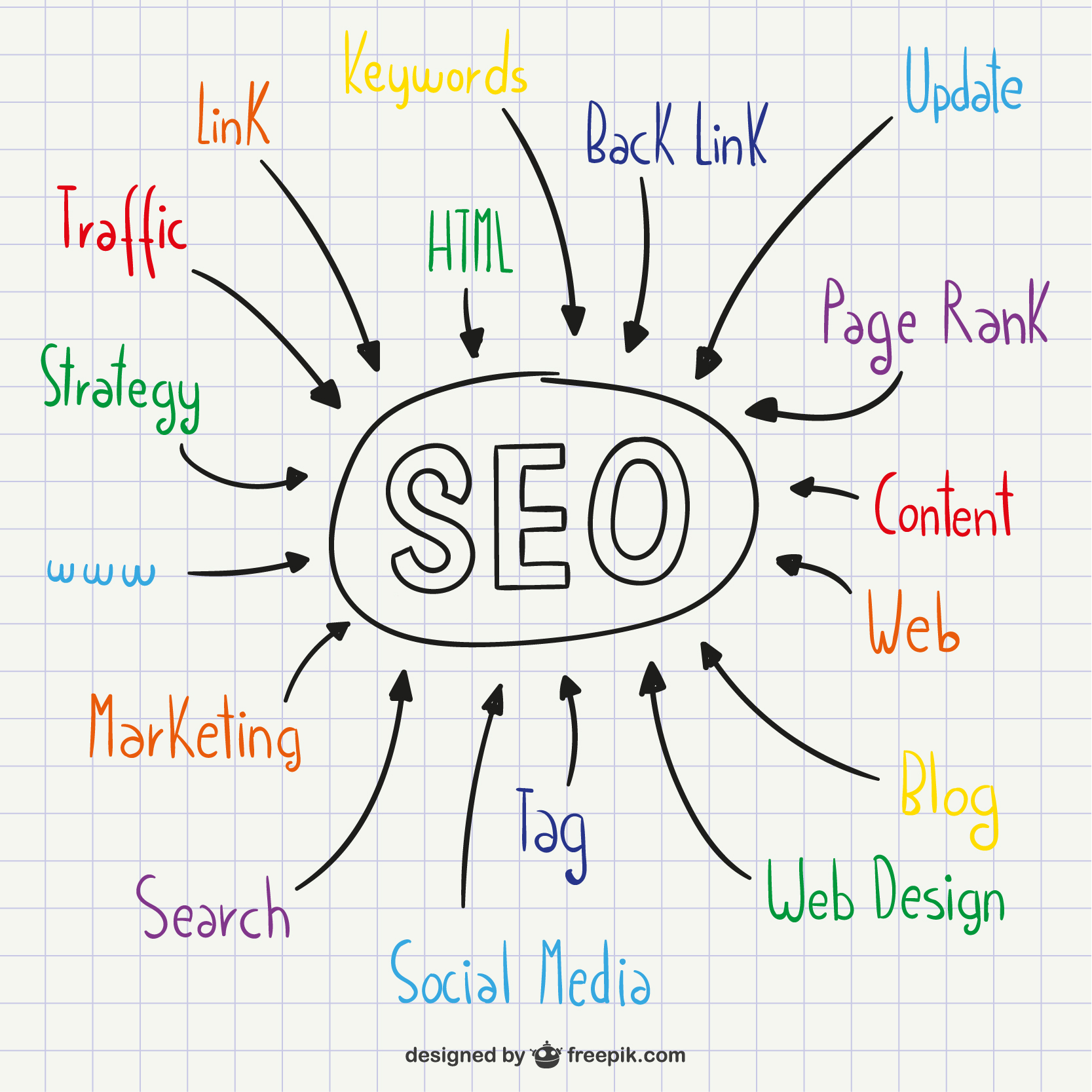 Read more about the article What Is SEO and How It Works: A Complete Guide